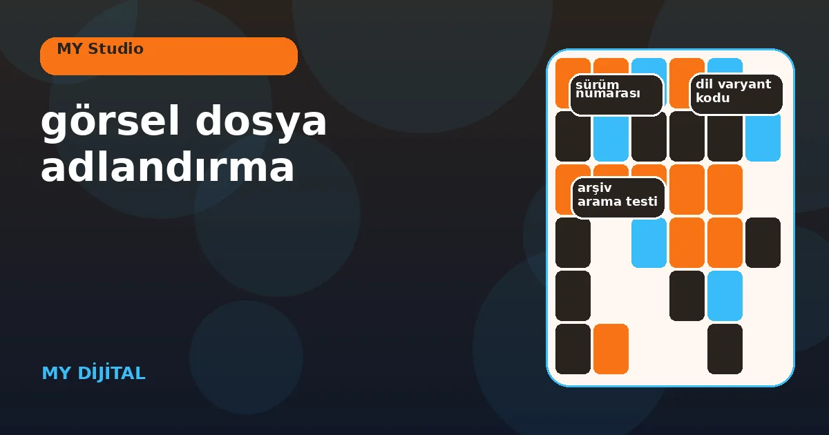 Görsel dosya adlandırma için güvenli 7 adım ile 1 ürün, dil, kanal ve sürüm alanlarını gösteren örnek dosya adı panosu.