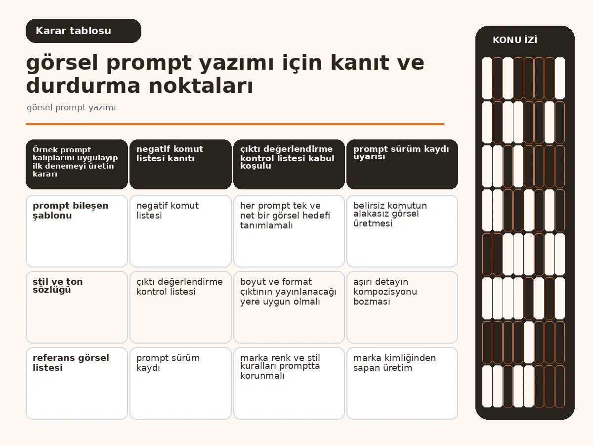 Görsel Prompt Yazımı: 7 Etkili Adımda Net Sonuçlar 4 Inline table: farklı platformlara göre boyut ve en-boy oranı karşılaştırma tablosu görseli.