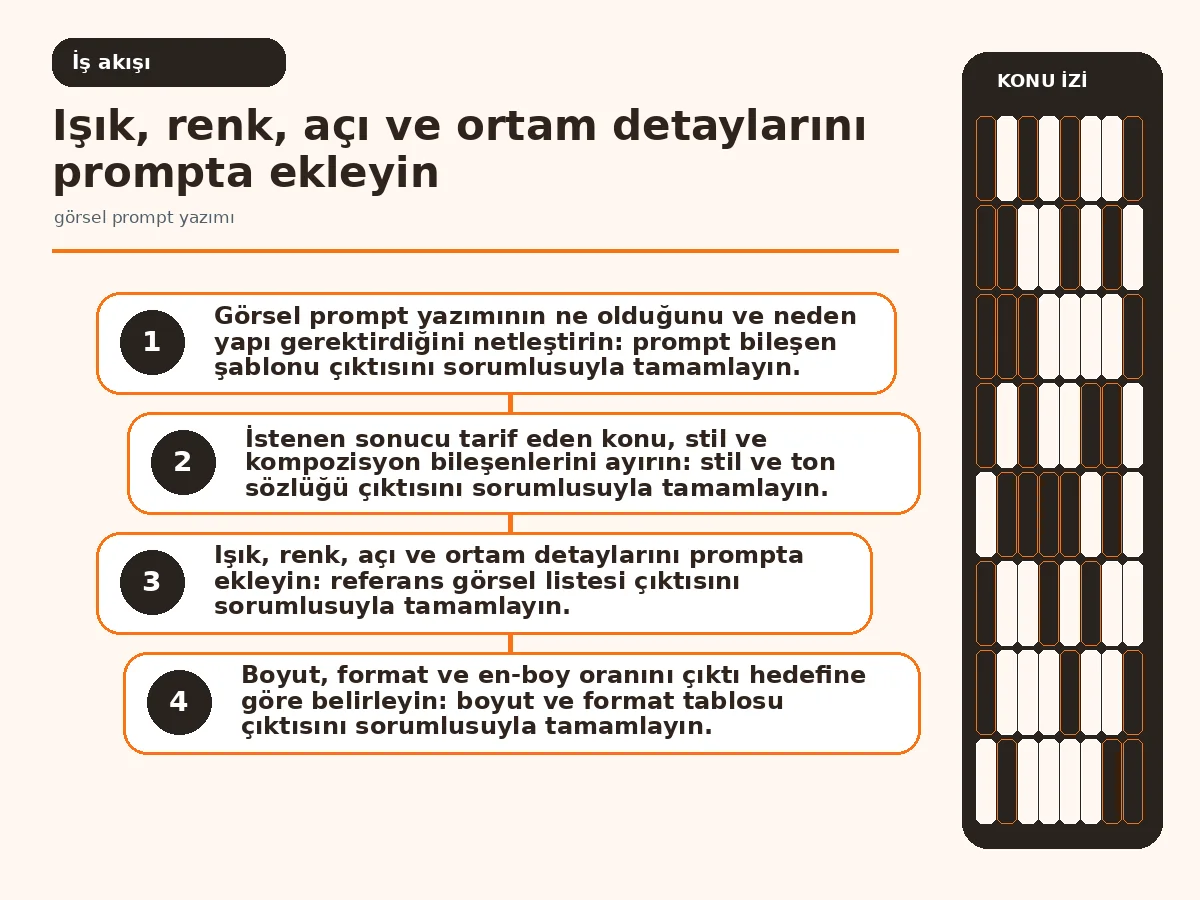 Görsel Prompt Yazımı: 7 Etkili Adımda Net Sonuçlar 3 Inline workflow: promptu yazma, üretme, değerlendirme ve iyileştirme döngüsü diyagramı.