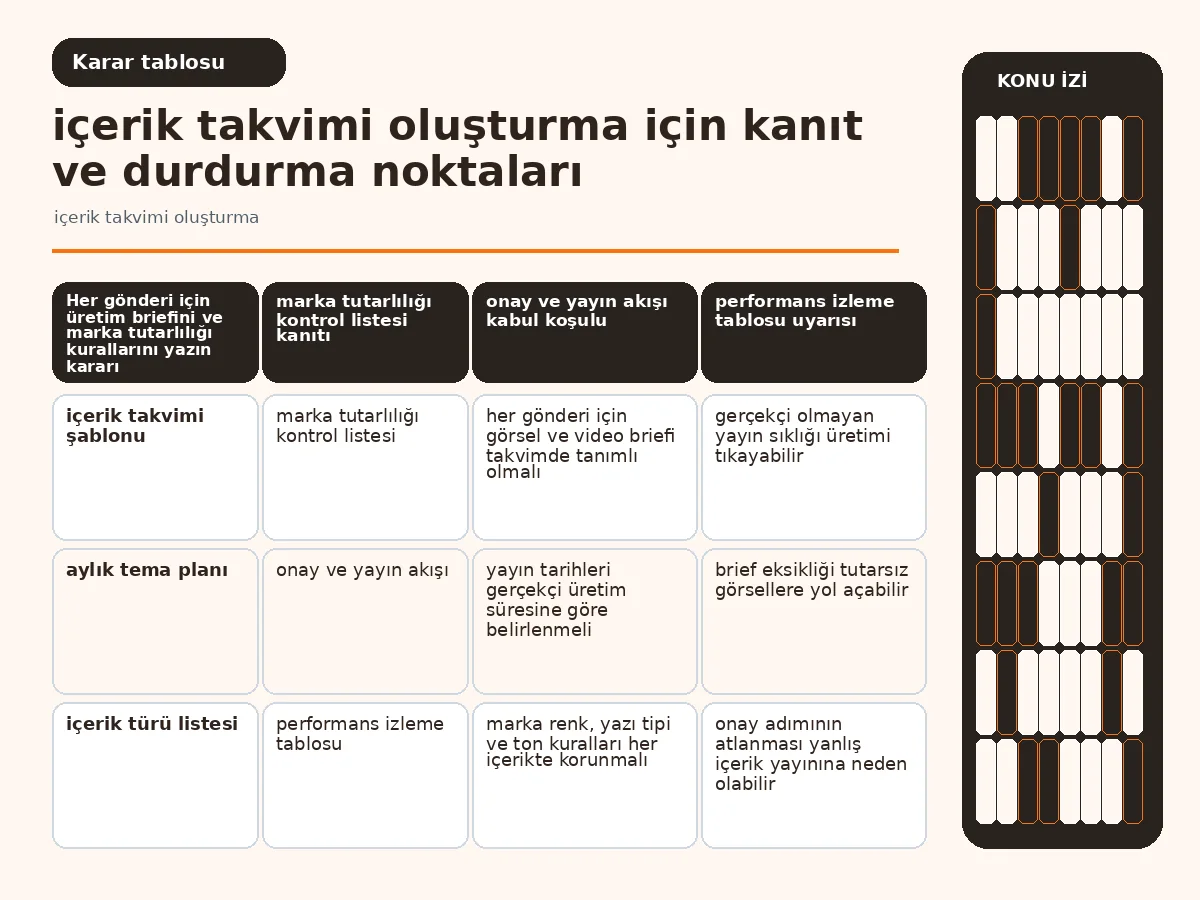 Restoranınız İçin 7 Adımda Etkili İçerik Takvimi Oluşturma 4 aylık yayın ritmini gösteren çizelge tablosu.