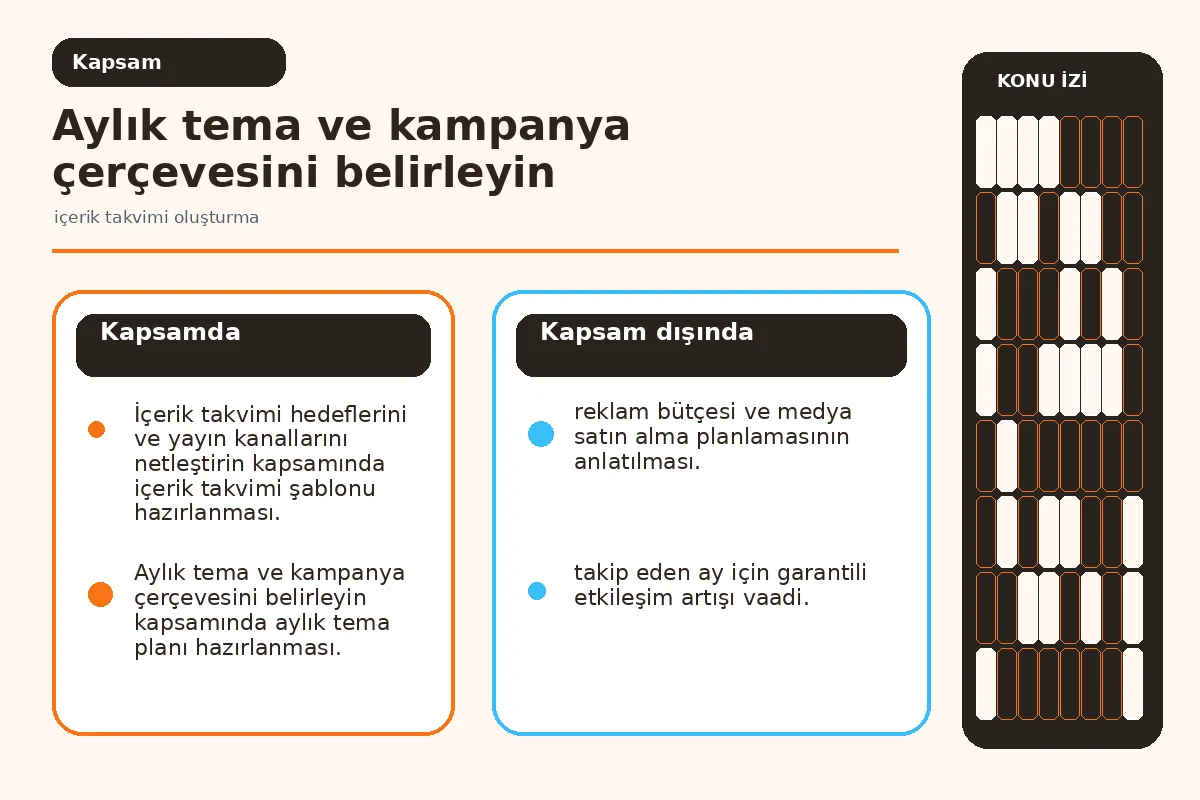 Restoranınız İçin 7 Adımda Etkili İçerik Takvimi Oluşturma 2 görsel ve video içerik türlerinin kapsamını gösteren şema.