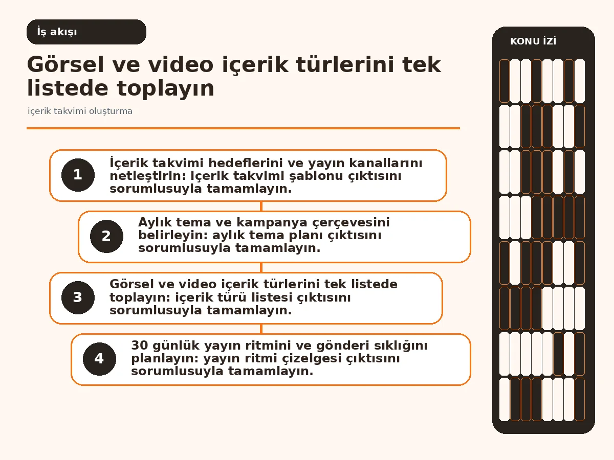 Restoranınız İçin 7 Adımda Etkili İçerik Takvimi Oluşturma 3 üretimden onaya ve yayına uzanan akış şeması.