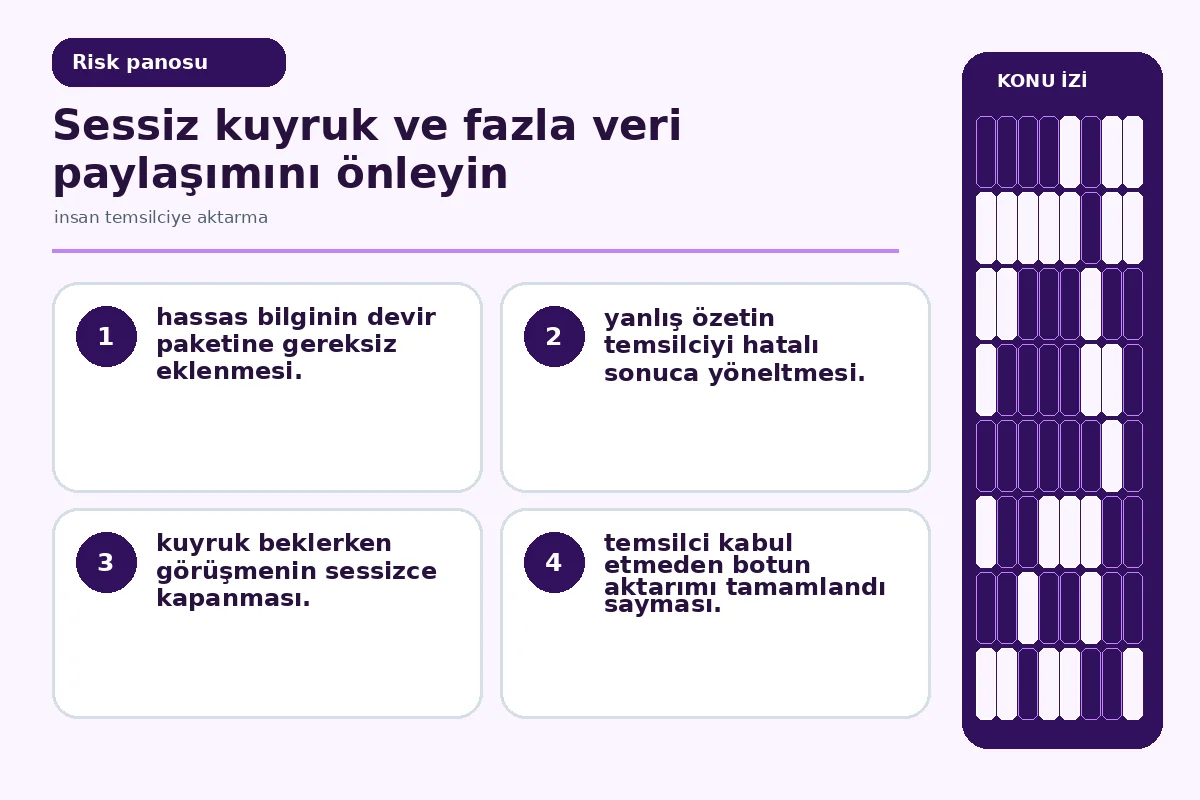 insan temsilciye aktarma için 7 güvenli teslim 5 yanlış özet ve sessiz kapanma olaylarını gösteren kalite ekranı.