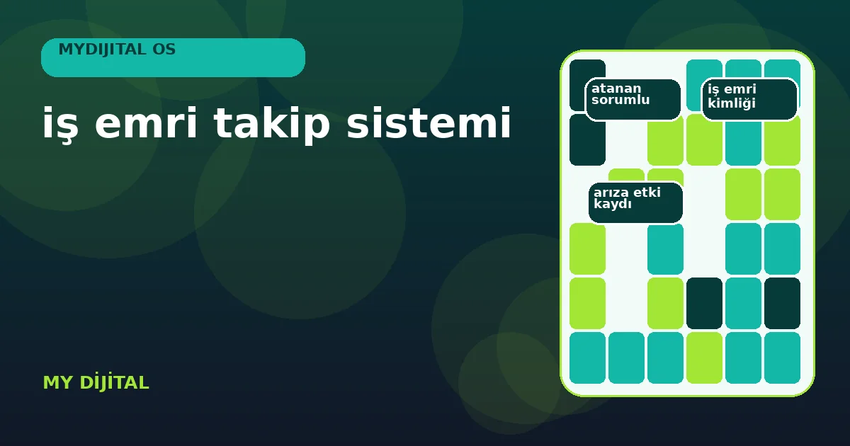 iş emri takip sistemi için 7 güvenli kontrol yolu 1 talep, atama, çalışma ve kabul durumlarını gösteren iş emri panosu.