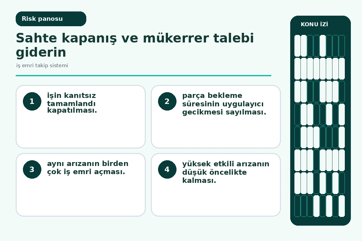 iş emri takip sistemi için 7 güvenli kontrol yolu 5 sahte kapanış ve mükerrer talep uyarılarını gösteren denetim ekranı.