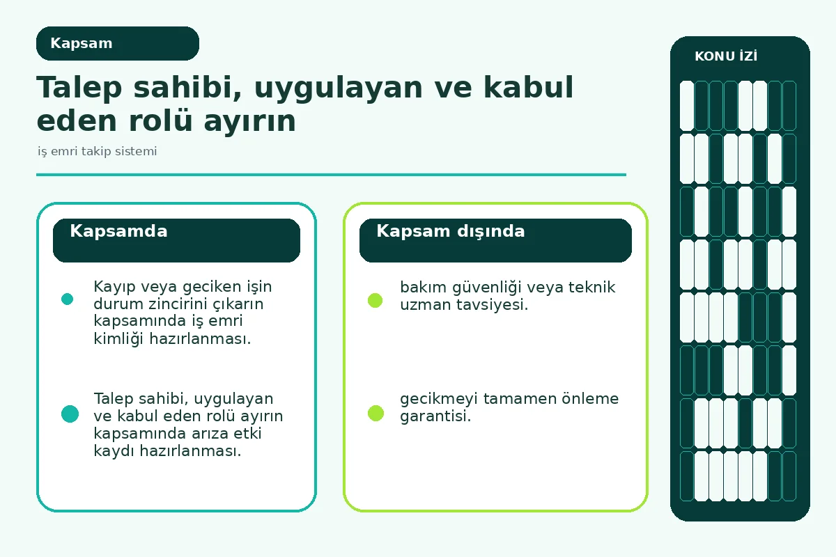 iş emri takip sistemi için 7 güvenli kontrol yolu 2 talep sahibi ile uygulayan ve kabul edeni ayıran sorumluluk haritası.