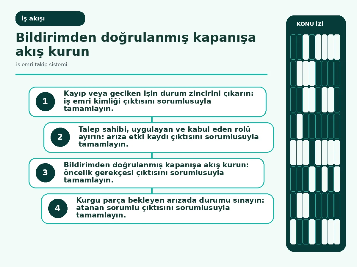 iş emri takip sistemi için 7 güvenli kontrol yolu 3 arıza bildiriminden kanıtlı kapanışa uzanan durum akışı.