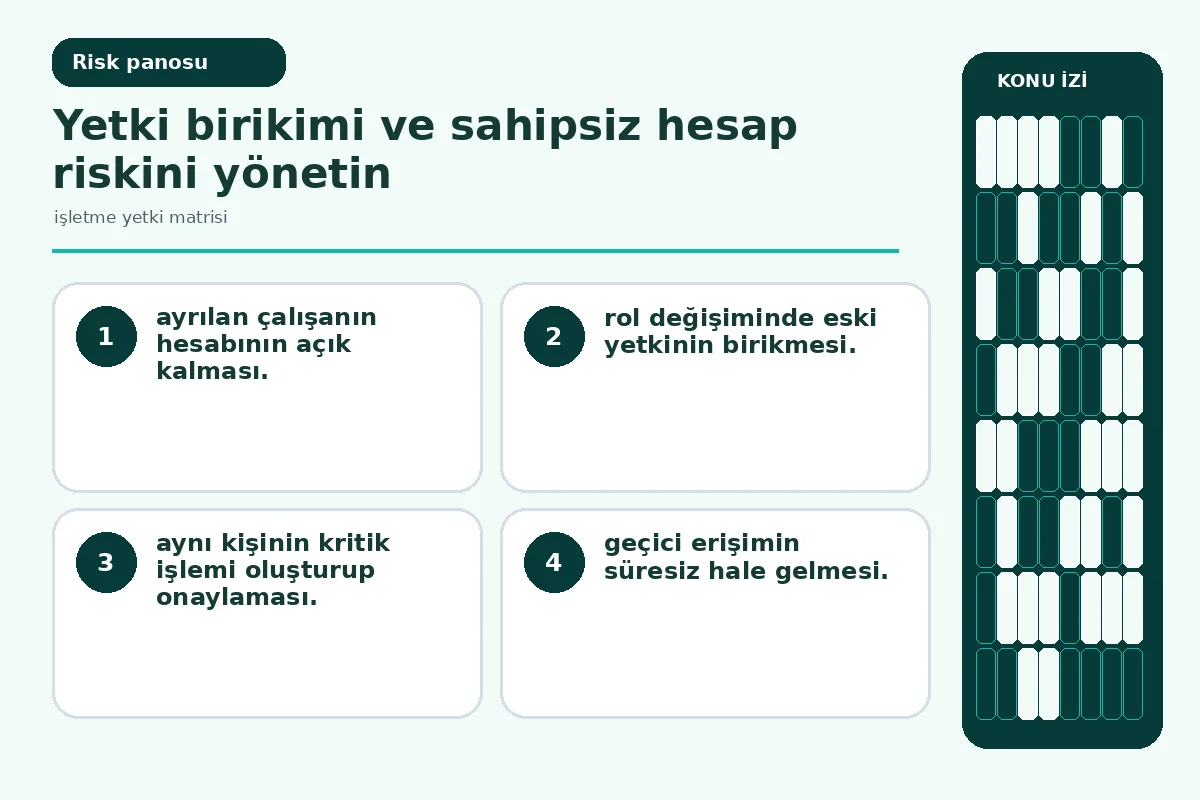 işletme yetki matrisi: 7 Güvenli Uygulama Adımı 5 yetki birikimi ve sahipsiz hesap uyarılarını gösteren denetim ekranı.