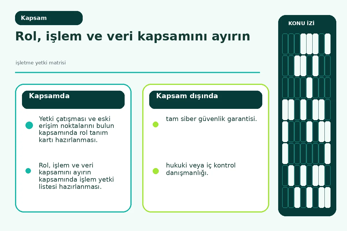 işletme yetki matrisi: 7 Güvenli Uygulama Adımı 2 talep eden, onaylayan ve uygulayan rolleri ayıran erişim haritası.