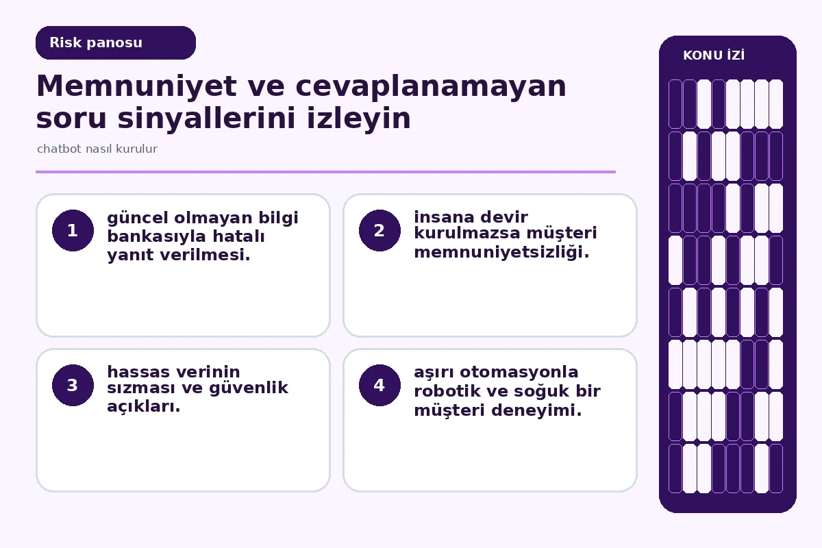 Pratik 7 Adımda Chatbot Nasıl Kurulur? (İşletmeler İçin) 5 Hatalı yanıt ve veri güvenliği risklerini vurgulayan uyarı görseli (risk).