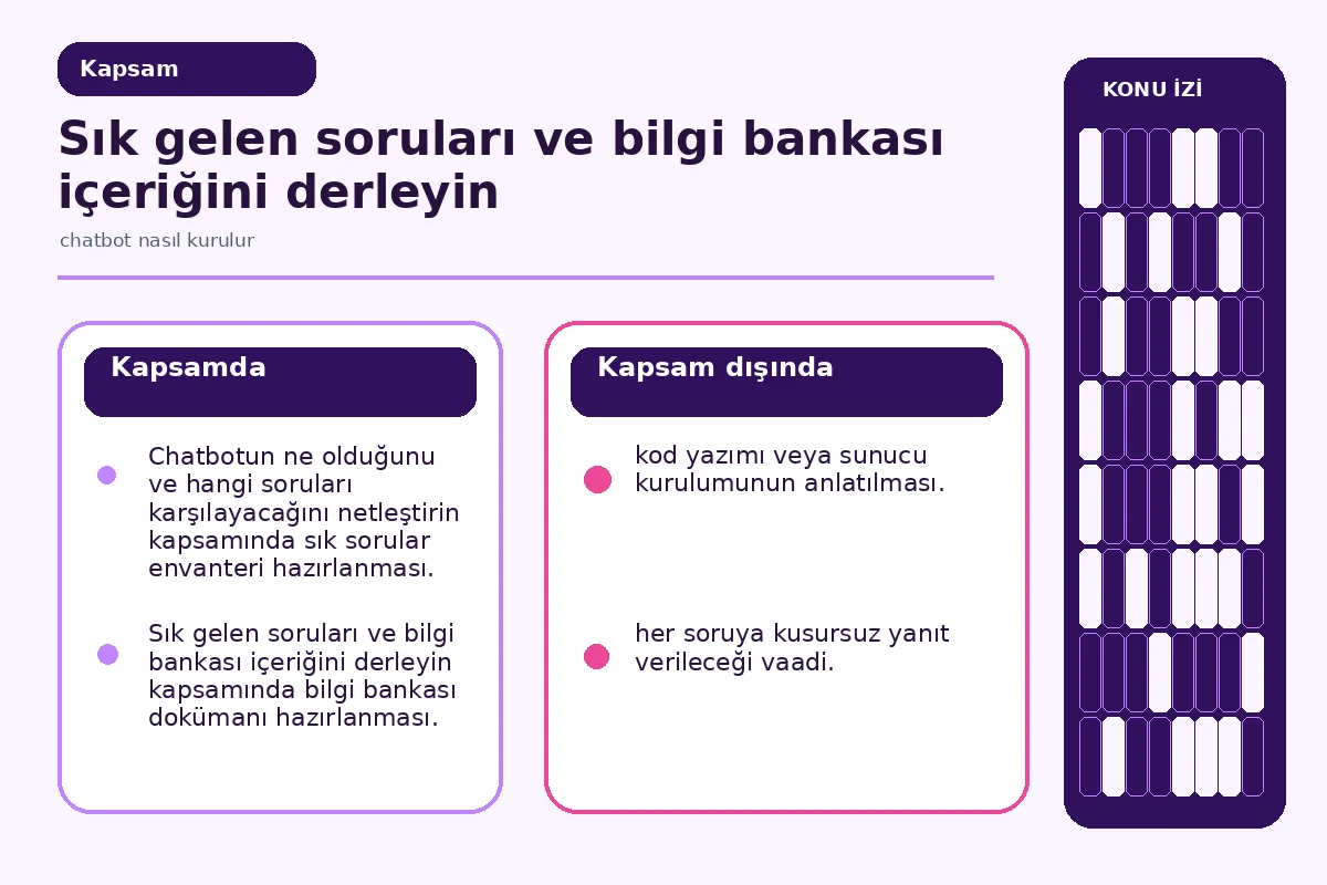 Pratik 7 Adımda Chatbot Nasıl Kurulur? (İşletmeler İçin) 2 Chatbotun karşıladığı soru türlerini ve kapsam sınırlarını gösteren diyagram (scope).