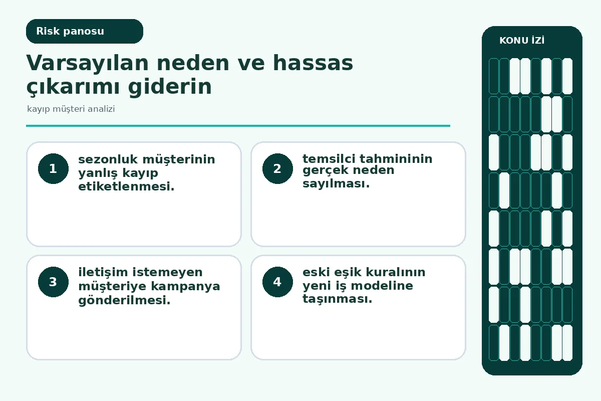 Kayıp Müşteri Analizi: 7 Güvenli Karar Adımıyla 5 sezonluk müşteri ve varsayılan neden yanılgısını gösteren denetim ekranı.