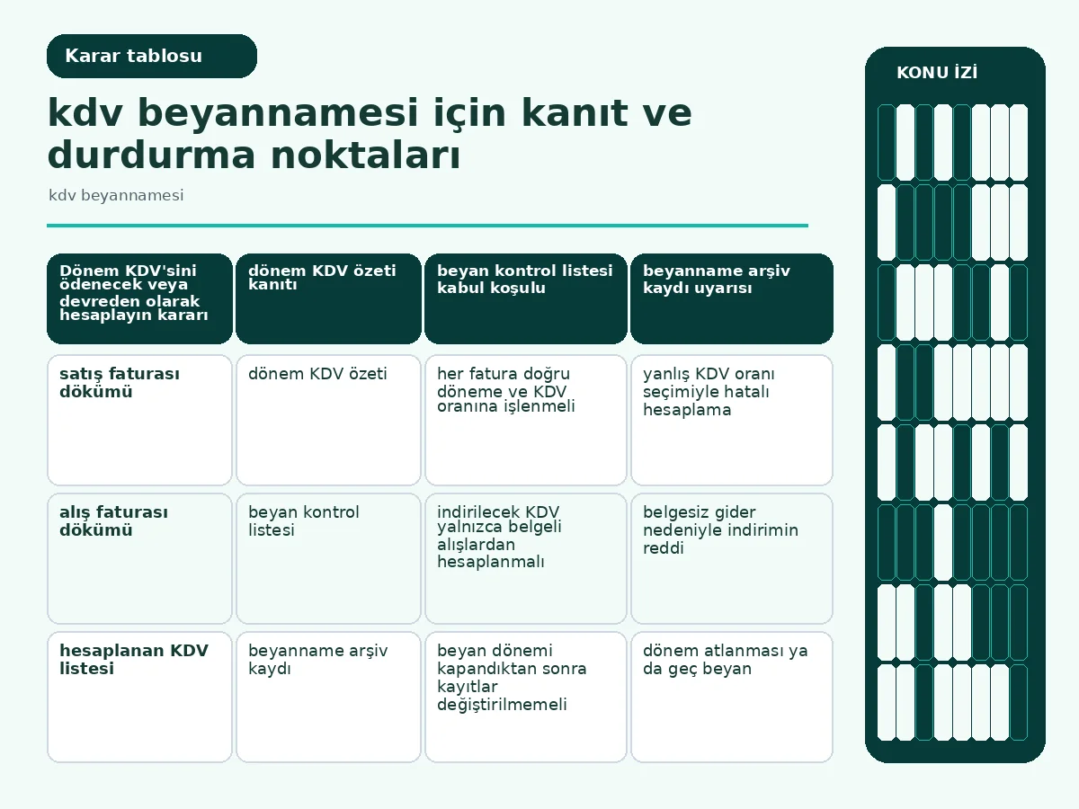 KDV Beyannamesi: Restoranınız İçin 7 Etkili Adım 4 Hesaplanan ve indirilecek KDV kalemlerini karşılaştıran tablo görseli.