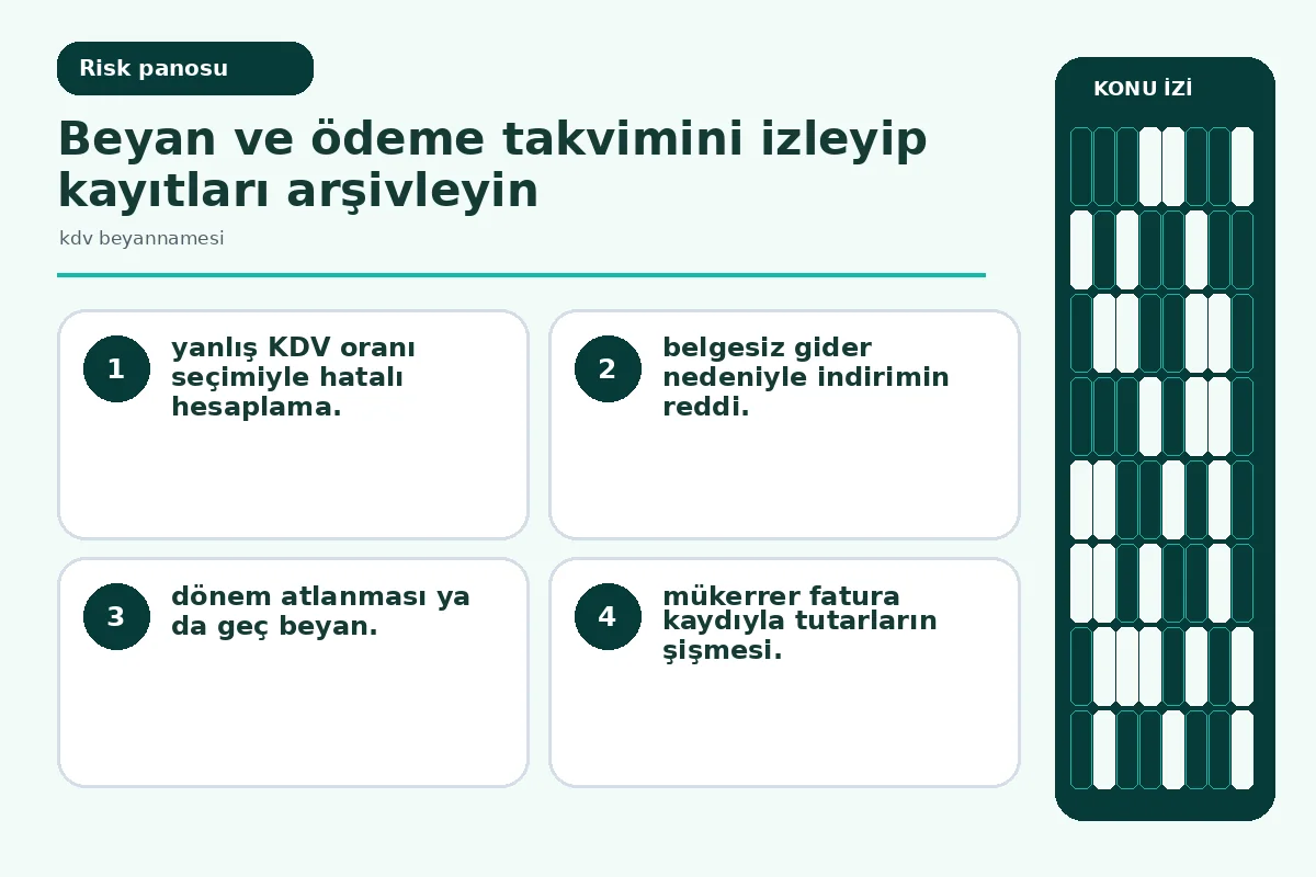 KDV Beyannamesi: Restoranınız İçin 7 Etkili Adım 5 Hatalı oran ve geç beyan gibi risk sinyallerini gösteren uyarı görseli.