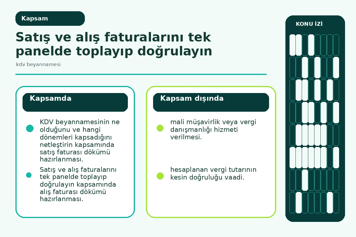 KDV Beyannamesi: Restoranınız İçin 7 Etkili Adım 2 Beyanname kapsamındaki satış ve alış kalemlerinin ayrıştırıldığı scope şeması.