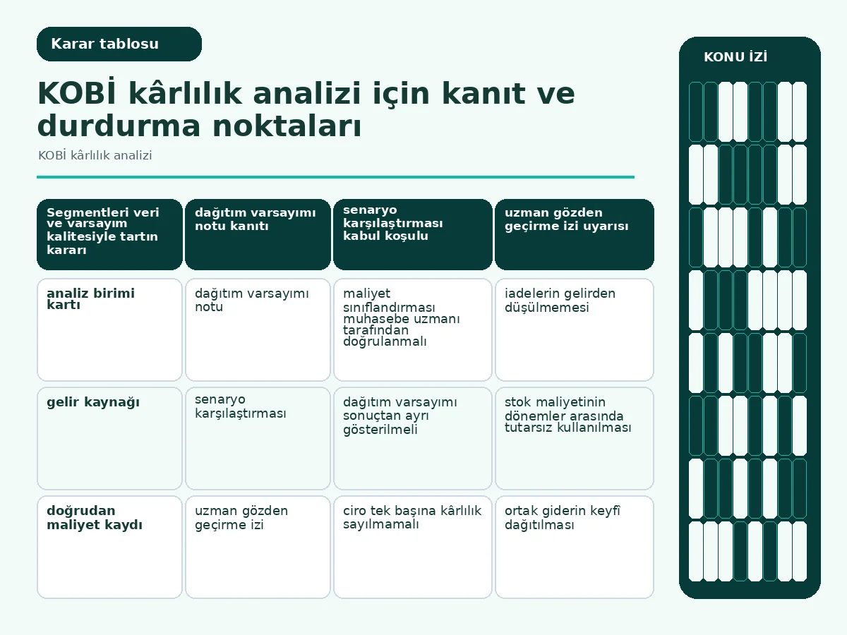 KOBİ kârlılık analizi: 7 güvenli karar adımı54 4 veri kalitesi, varsayım ve karar etkisini karşılaştıran segment tablosu.