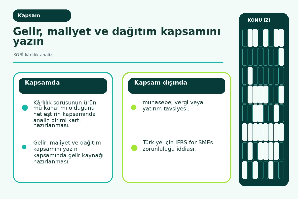KOBİ kârlılık analizi: 7 güvenli karar adımı54 2 ürün ile kanal analiz birimlerini gösteren kapsam şeması.