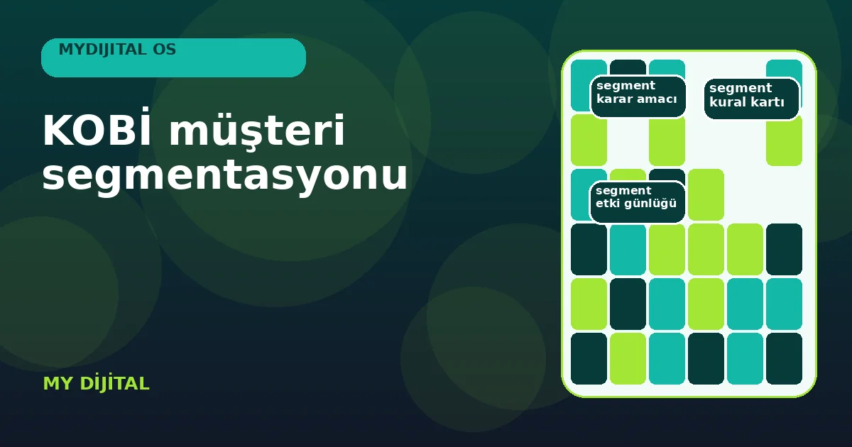 KOBİ Müşteri Segmentasyonu: 7 Güvenli Karar Adımı 1 karar amacından süreli müşteri segmentine uzanan veri haritası.