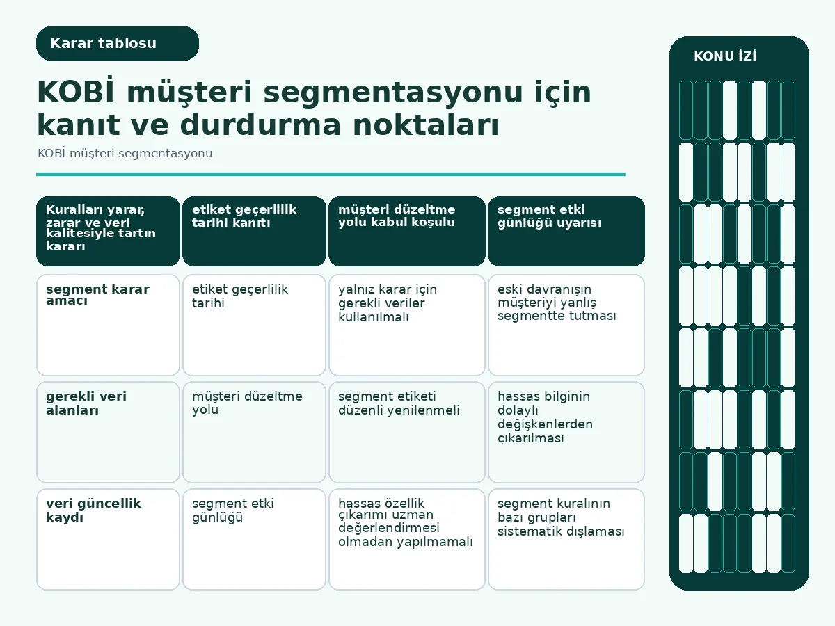 KOBİ Müşteri Segmentasyonu: 7 Güvenli Karar Adımı 4 yarar, zarar ve veri güncelliğini karşılaştıran kural tablosu.