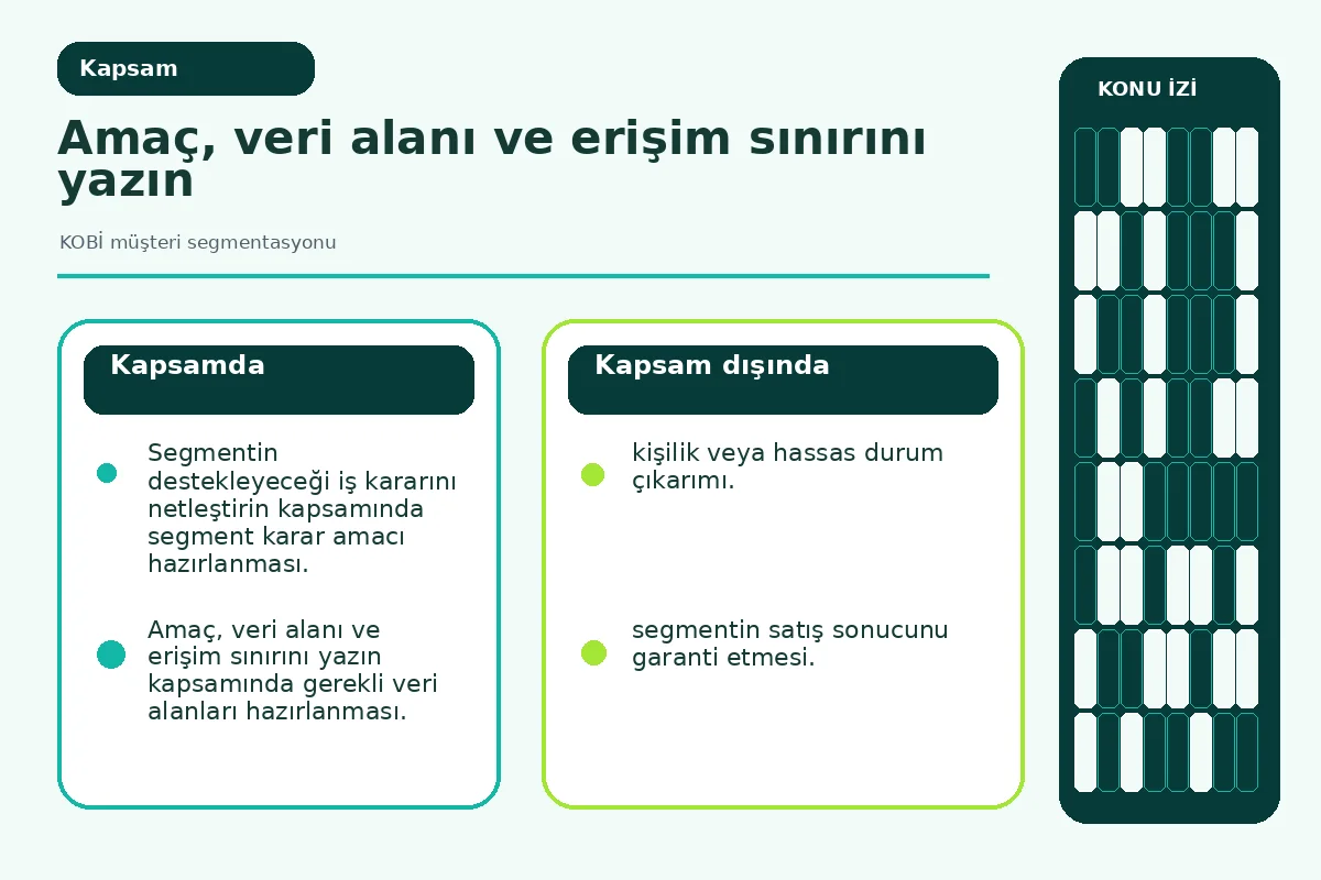 KOBİ Müşteri Segmentasyonu: 7 Güvenli Karar Adımı 2 gerekli veri ile hassas çıkarımı ayıran gizlilik şeması.