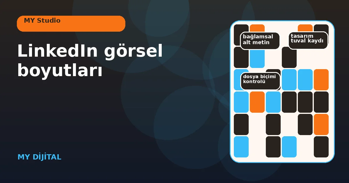 LinkedIn mobil ve masaüstü önizlemelerini yan yana gösteren kanal panosu.