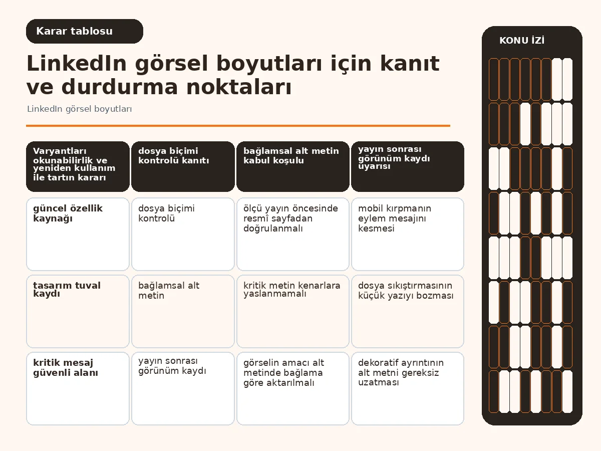okunabilirlik, yeniden kullanım ve sıkıştırmayı karşılaştıran varyant tablosu.