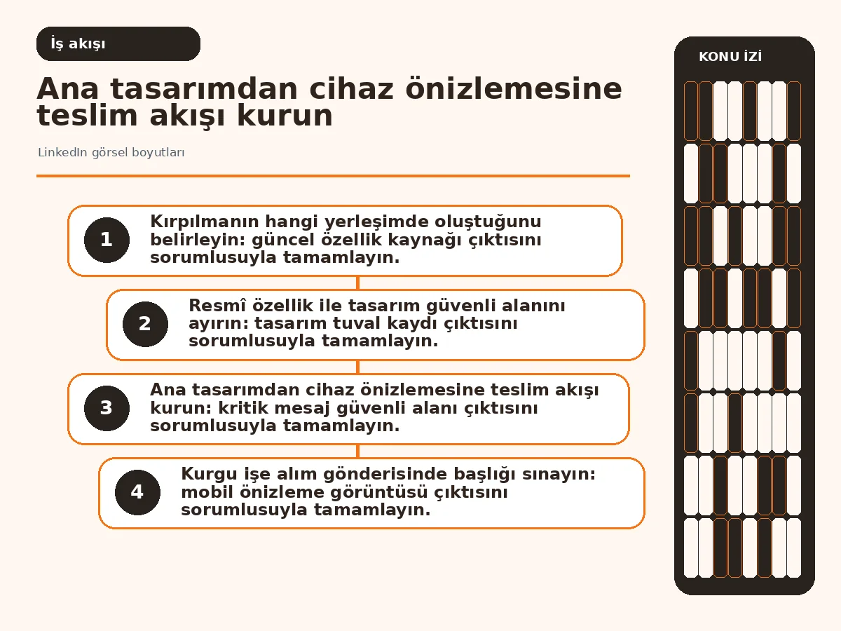 ana tasarımdan iki cihaz önizlemesine uzanan teslim akışı.