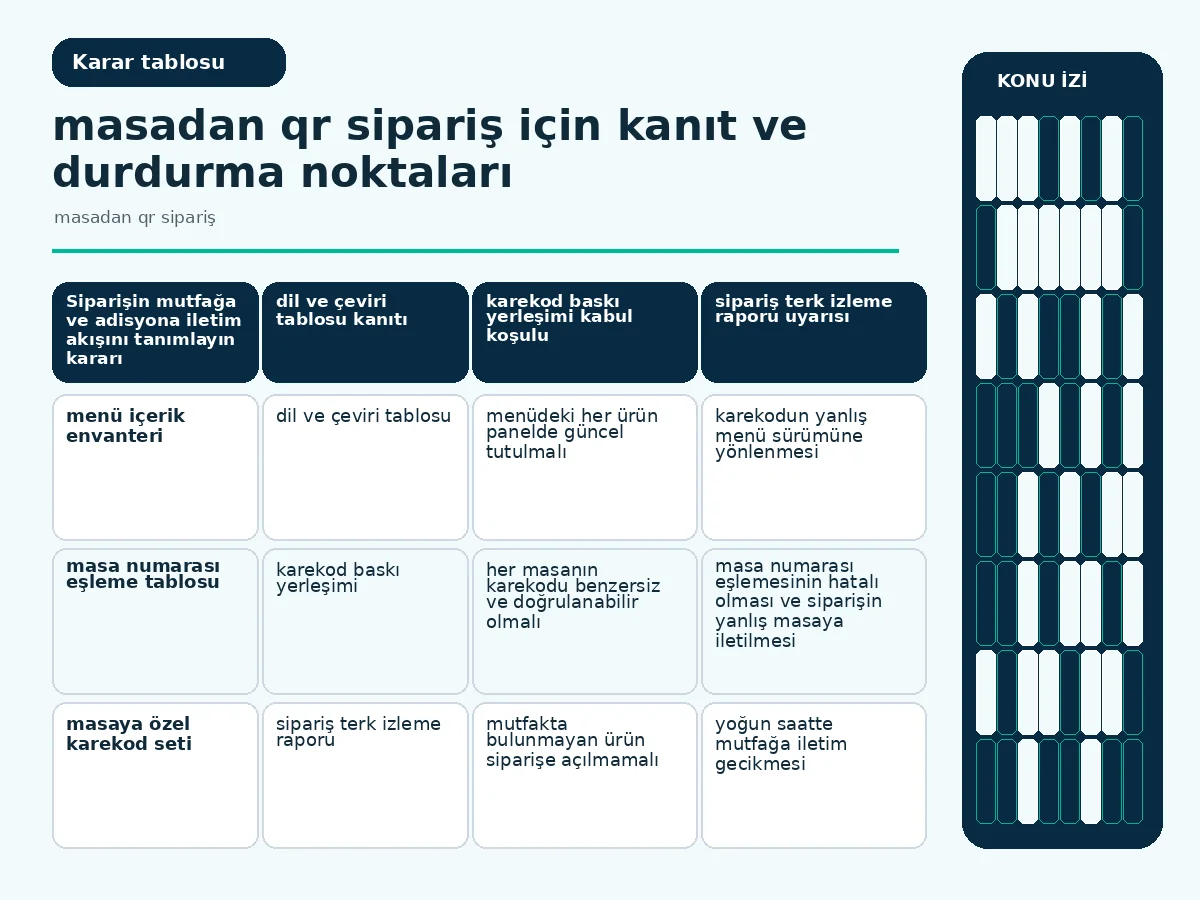 Masadan QR Sipariş: Restoranınız İçin 7 Pratik Adımda Akış 4 Masa numarası ve karekod eşlemesini gösteren tablo görseli.