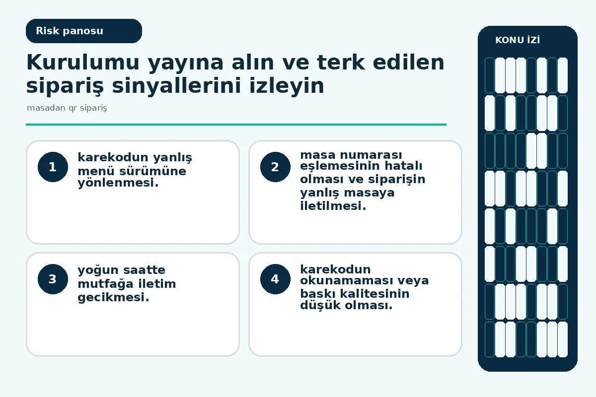 Masadan QR Sipariş: Restoranınız İçin 7 Pratik Adımda Akış 5 Yanlış eşleme ve okunmama risklerini özetleyen uyarı kartı görseli.