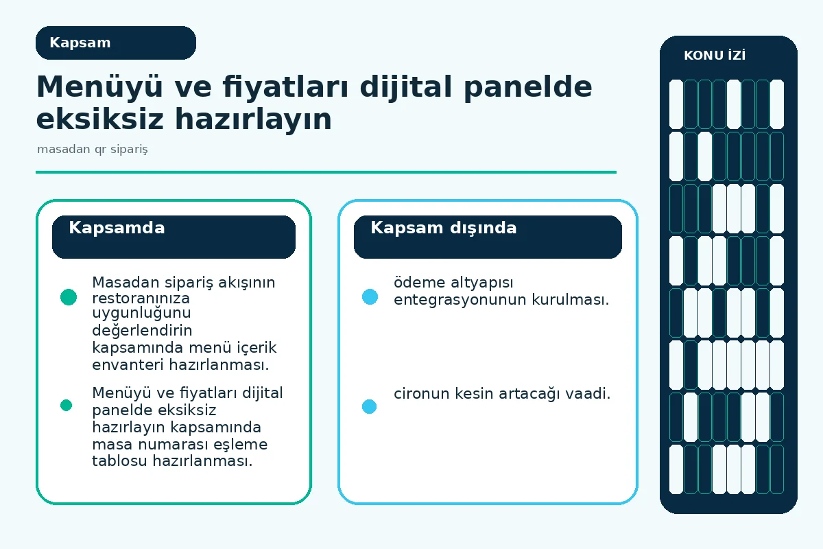 Masadan QR Sipariş: Restoranınız İçin 7 Pratik Adımda Akış 2 Masadan sipariş sisteminin kapsamını ve bileşenlerini gösteren şema.