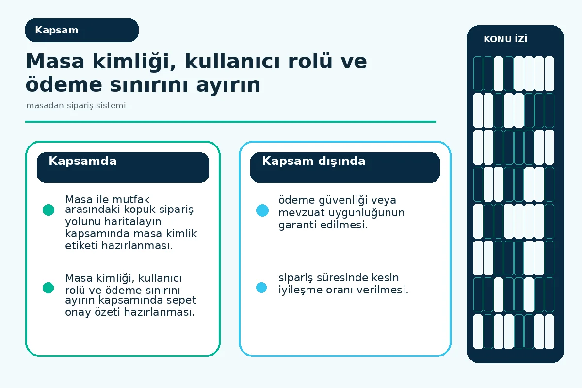 servis, mutfak ve ödeme sınırlarını ayıran rol haritası.