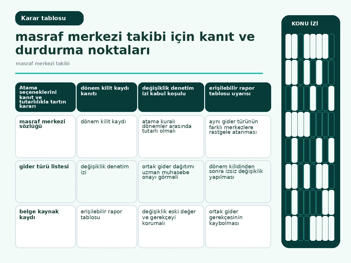 Masraf Merkezi Takibi: 7 Güvenli Kontrol Adımı 4 kanıt, tutarlılık ve bakım eforunu karşılaştıran atama tablosu.