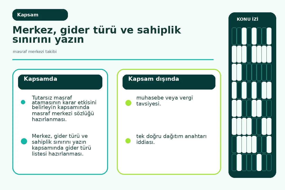 Masraf Merkezi Takibi: 7 Güvenli Kontrol Adımı 2 merkez sahibi ile muhasebe onayını ayıran sorumluluk haritası.