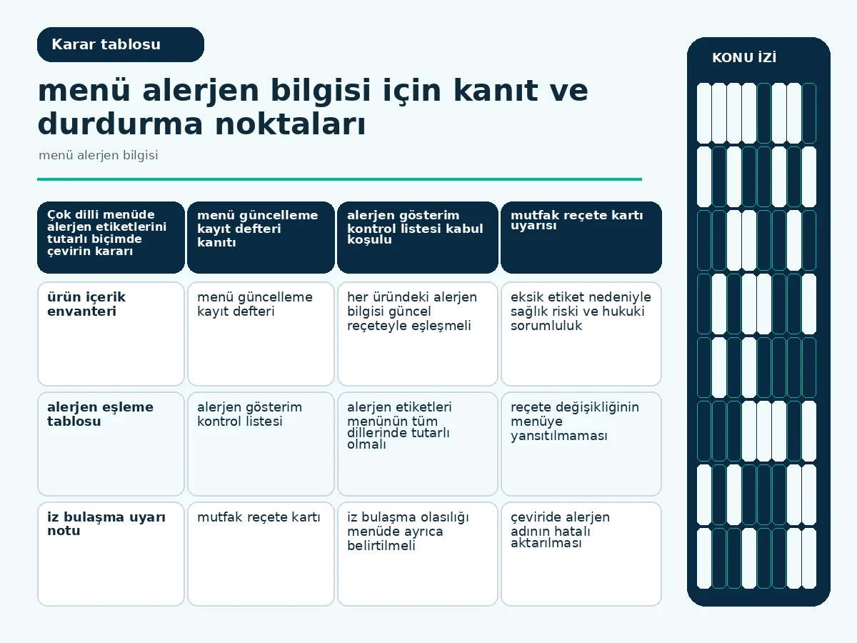 Restoranınız için 7 Adımda Güvenli menü alerjen bilgisi 4 Ürün ve alerjen eşlemesini gösteren tablo ekranı.