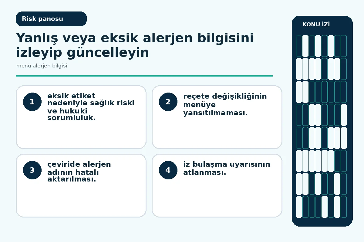 Restoranınız için 7 Adımda Güvenli menü alerjen bilgisi 5 Eksik etiketin doğurduğu riskleri özetleyen uyarı görseli.
