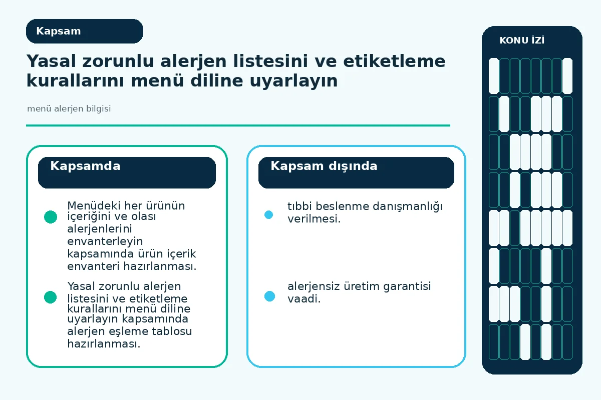 Restoranınız için 7 Adımda Güvenli menü alerjen bilgisi 2 Alerjen etiketleme kapsamını özetleyen zorunlu alerjen simge seti.