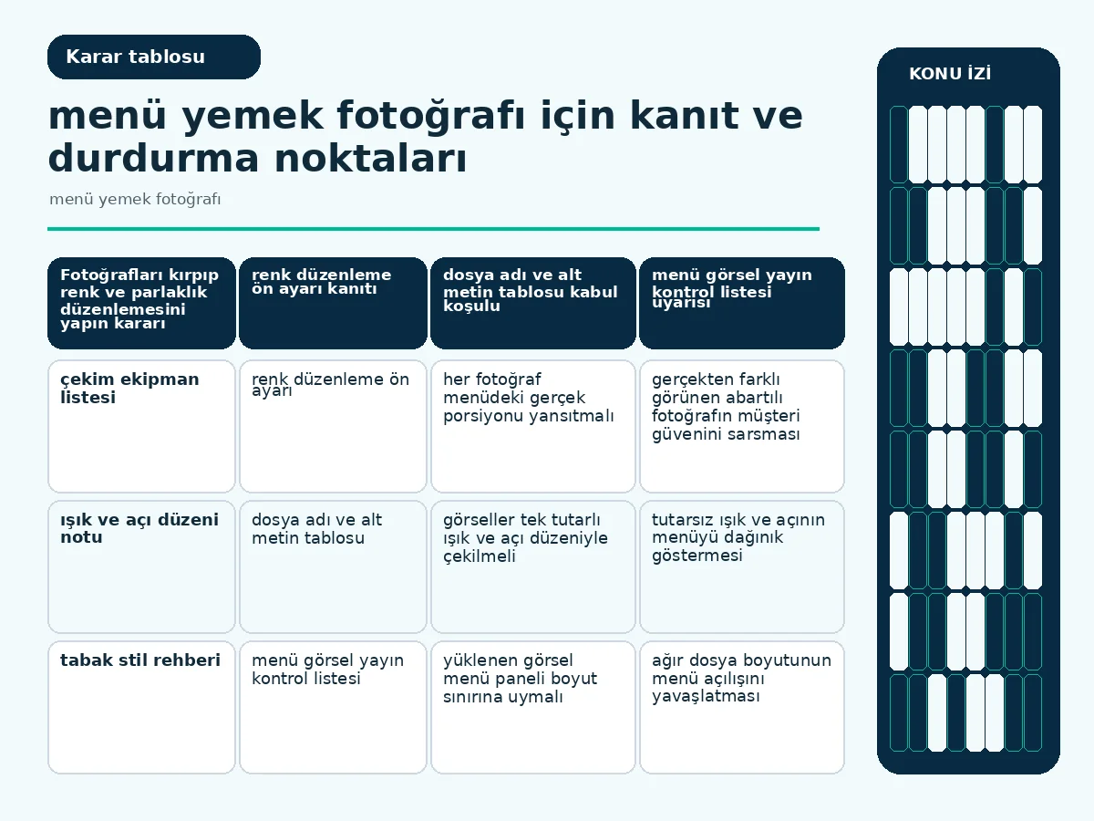 Menü Yemek Fotoğrafı: Telefonla 7 Etkili Adımda Profesyonel 4 Ürün adı, dosya adı ve alt metin sütunlu görsel arşiv tablosunun ekran görünümü (table).
