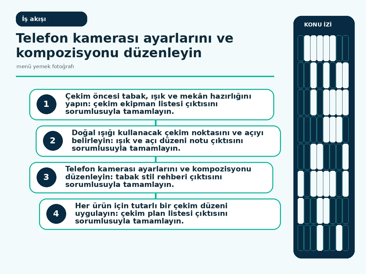 Menü Yemek Fotoğrafı: Telefonla 7 Etkili Adımda Profesyonel 3 Telefon ekranında kompozisyon ızgarası açıkken yemek çekimi yapan elin adım adım gösterimi (workflow).