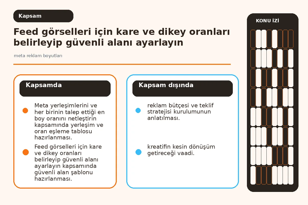 Meta Reklam Boyutları: 7 Adımda Etkili ve Güvenli Yerleşim 2 Meta yerleşimlerini ve karşılık gelen en boy oranlarını listeleyen kapsam şeması.