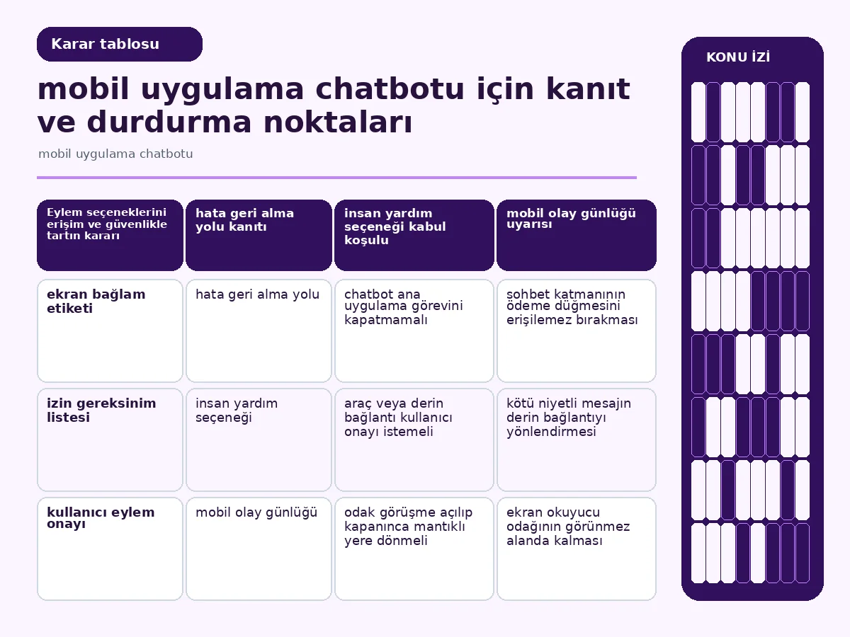 Mobil uygulama chatbotu: 7 güvenli yardım adımı 4 erişim, onay ve geri dönüşü karşılaştıran mobil karar tablosu.