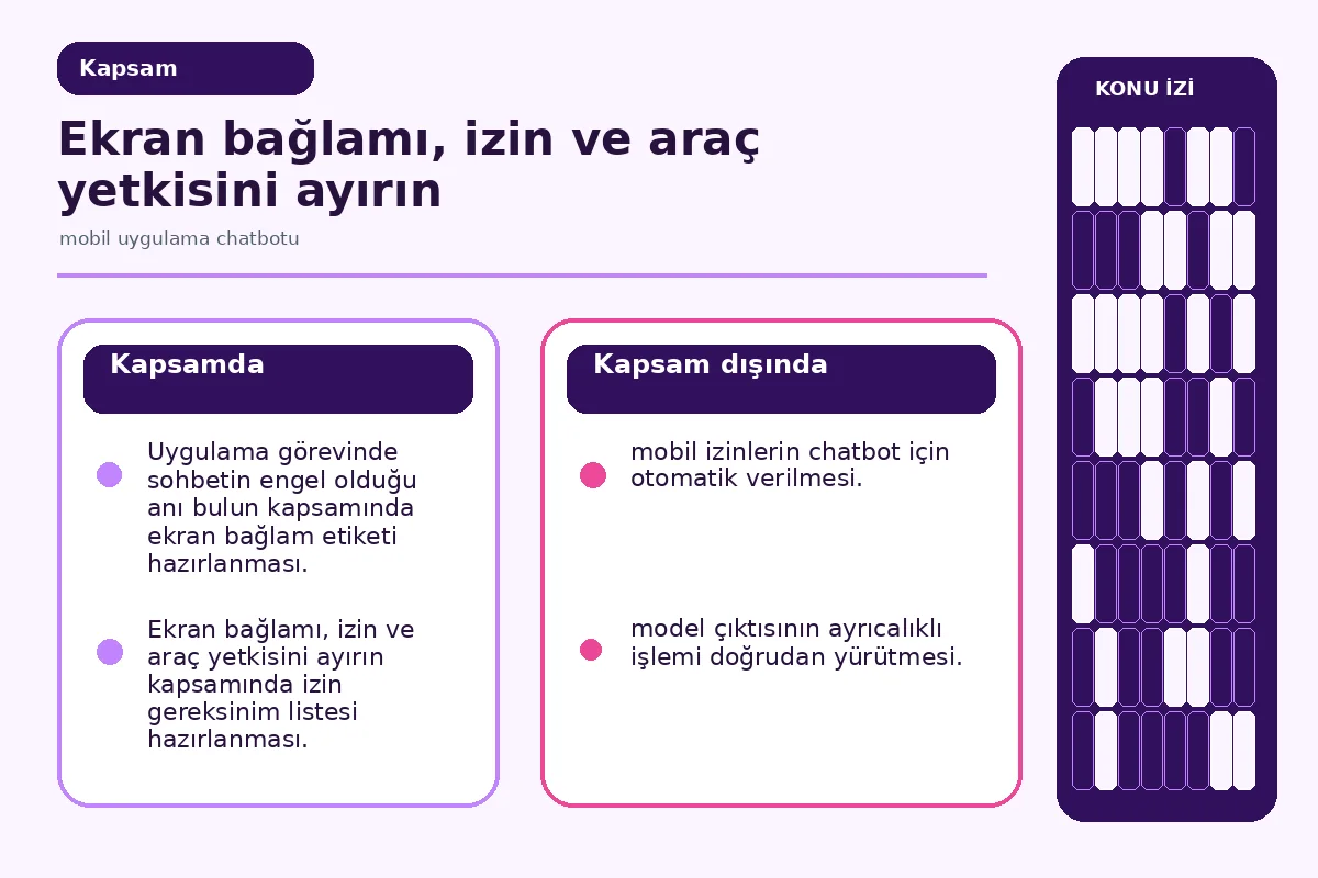 Mobil uygulama chatbotu: 7 güvenli yardım adımı 2 ekran bağlamı, izin ve araç yetkisini ayıran güvenlik şeması.