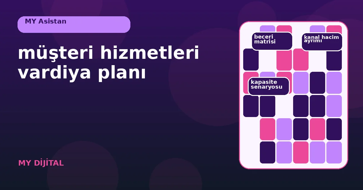 müşteri hizmetleri vardiya planı: 7 güvenli adım 1 gün ve saat dilimlerine ayrılmış destek talebi ısı haritası.