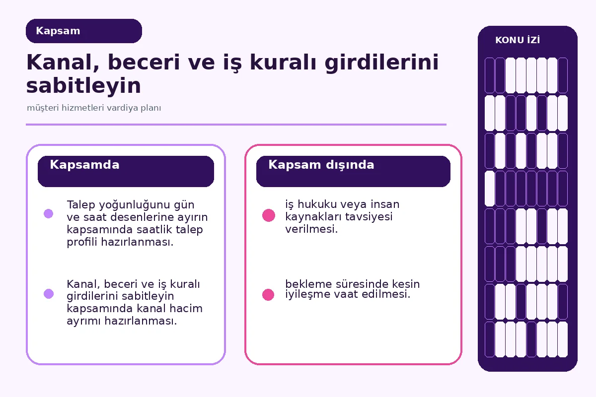 müşteri hizmetleri vardiya planı: 7 güvenli adım 2 kanal hacmi ile ekip becerisini eşleyen kapasite matrisi.