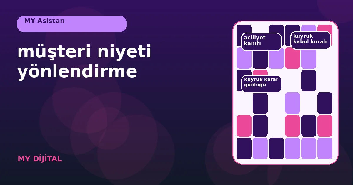 Müşteri Niyeti Yönlendirme İçin 7 Güvenli Adım 1 müşteri ifadesinden satış, destek ve insan triyajına dallanan yönlendirme haritası.