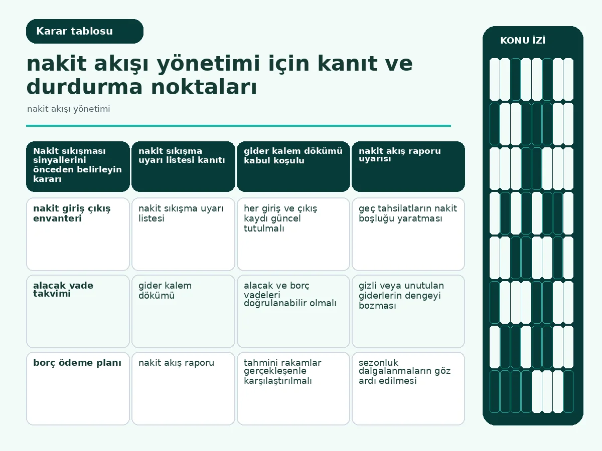 Restoranınız İçin 7 Etkili Nakit Akışı Yönetimi Adımı 4 Örnek nakit akış tablosunun ekran görseli (inline table).