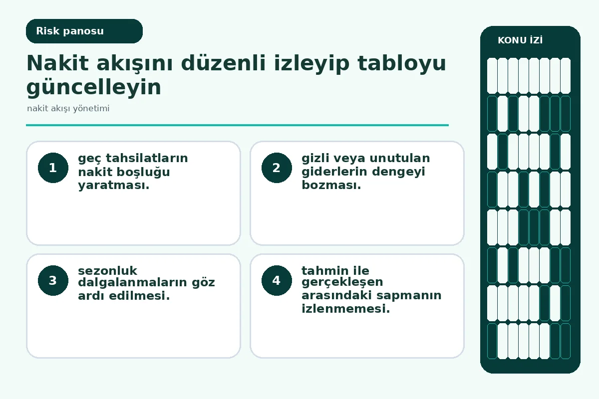 Restoranınız İçin 7 Etkili Nakit Akışı Yönetimi Adımı 5 Nakit sıkışması uyarı sinyallerini gösteren risk paneli (inline risk).