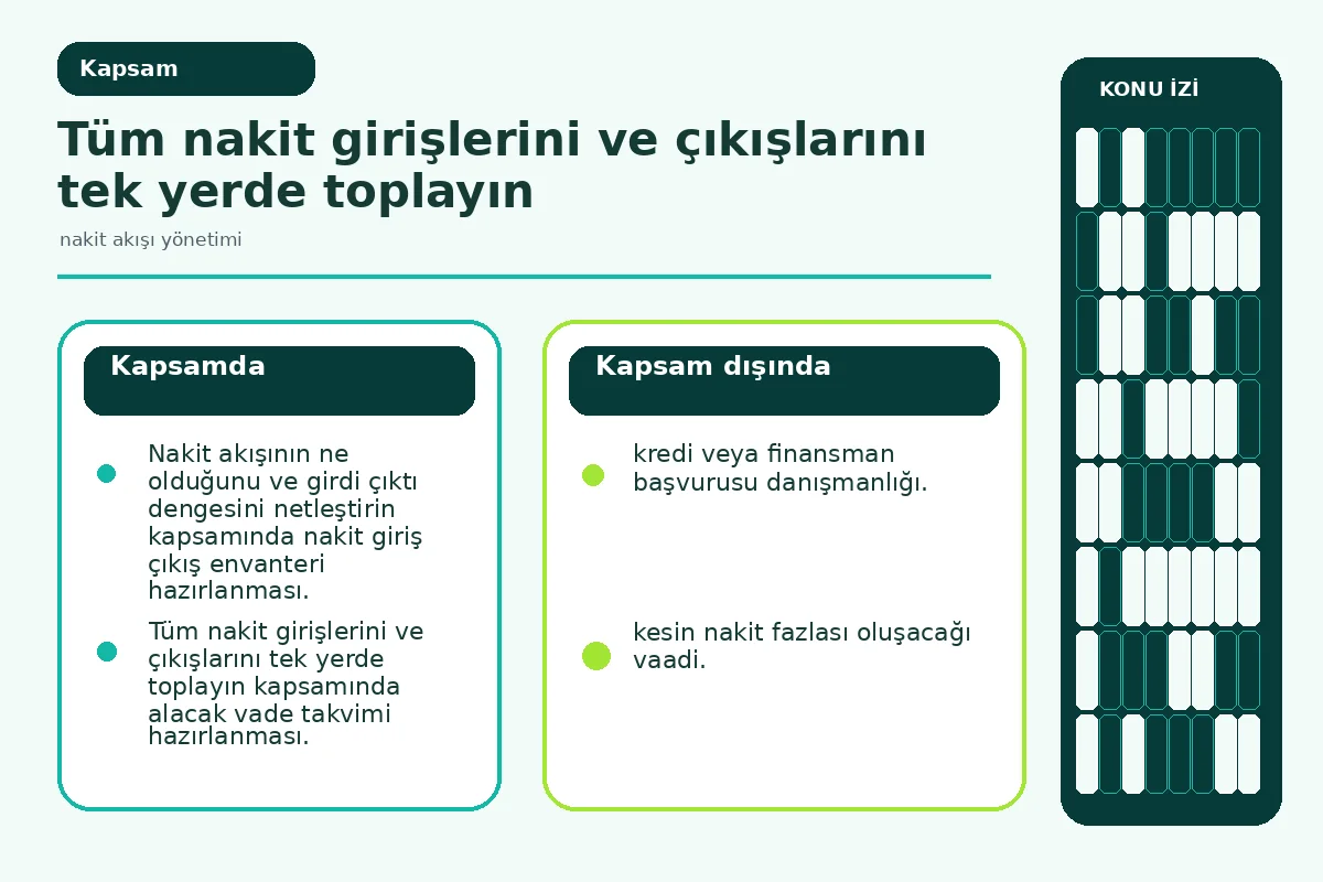 Restoranınız İçin 7 Etkili Nakit Akışı Yönetimi Adımı 2 Nakit giriş ve çıkış kalemlerinin kapsam diyagramı (inline scope).
