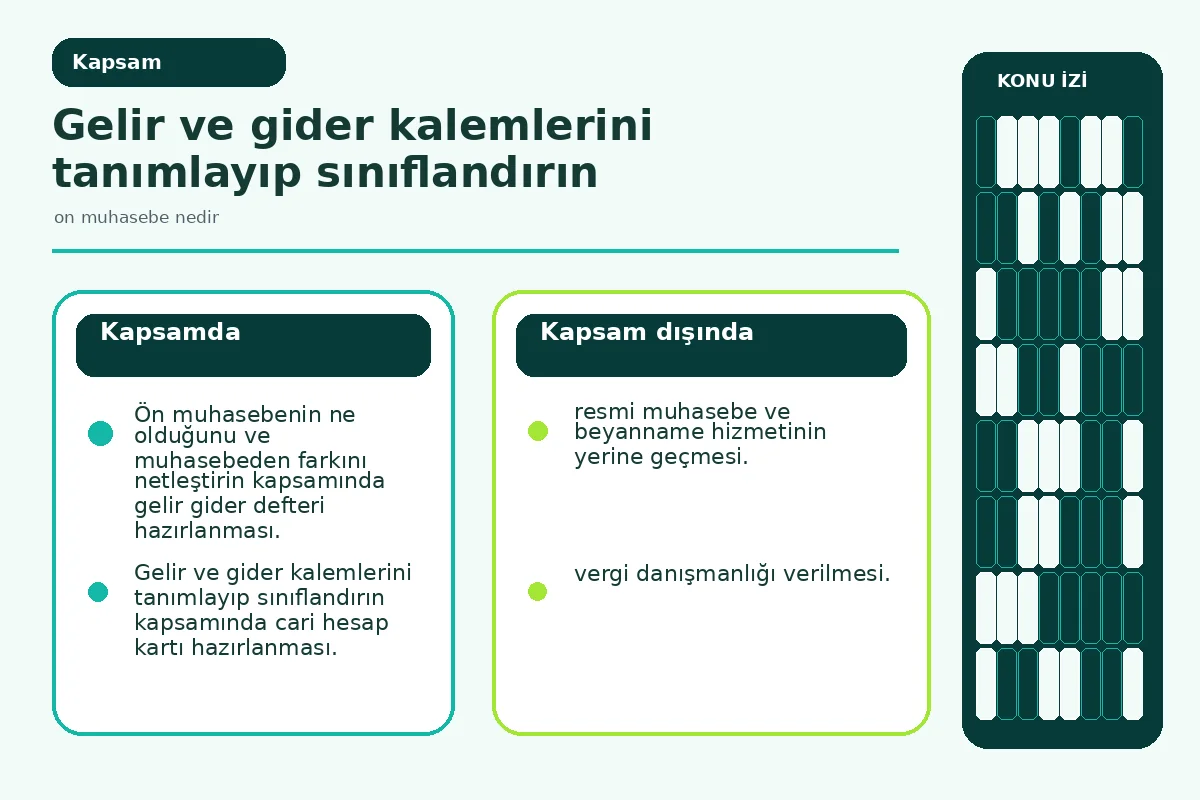 Ön Muhasebe Nedir? İşletmen İçin 7 Pratik Adım 2 gelir gider kalemlerinin kapsamını gösteren kavram görseli.