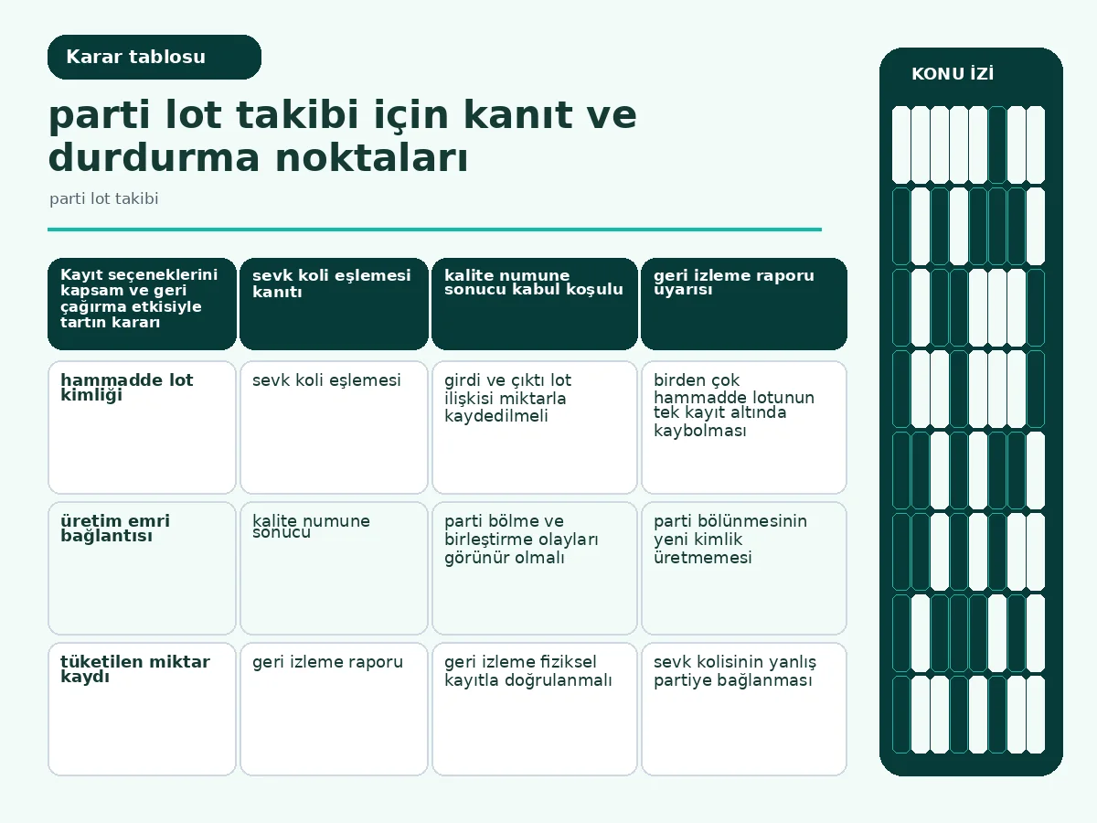 parti lot takibi: 7 güvenli izlenebilirlik adımı 4 kapsam, kayıt tamlığı ve geri izleme etkisini karşılaştıran kontrol tablosu.