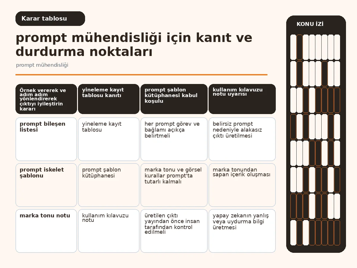 Restoranın İçin 7 Adımda Pratik Prompt Mühendisliği 4 Zayıf prompt ile güçlü prompt karşılaştırma tablosu (table).